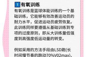 如何在高强度篮球训练中保持正确的呼吸方式?